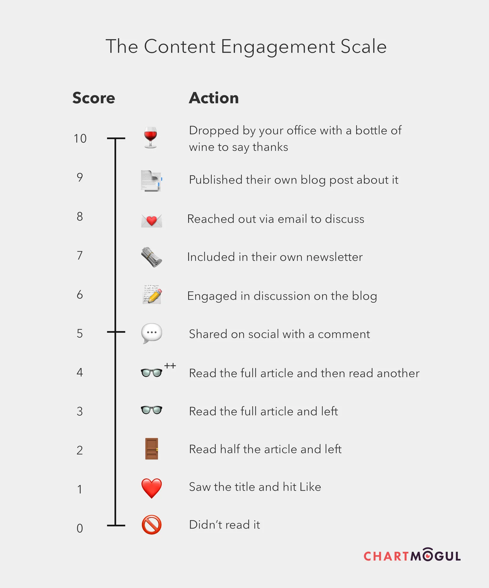 engagement scale