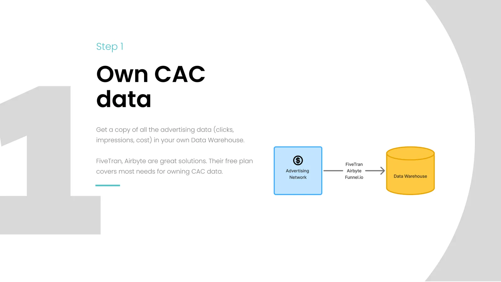 Why it has never been easier or cheaper to build a high-accuracy SaaS attribution model | ChartMogul