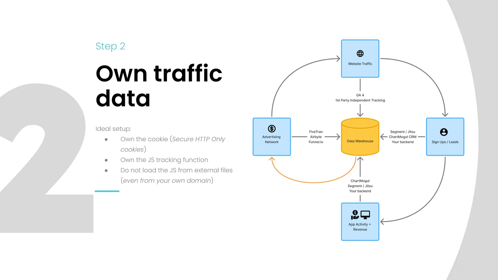 Why it has never been easier or cheaper to build a high-accuracy SaaS attribution model | ChartMogul