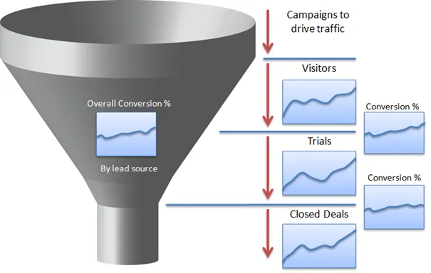 source: https://www.forentrepreneurs.com/saas-metrics/