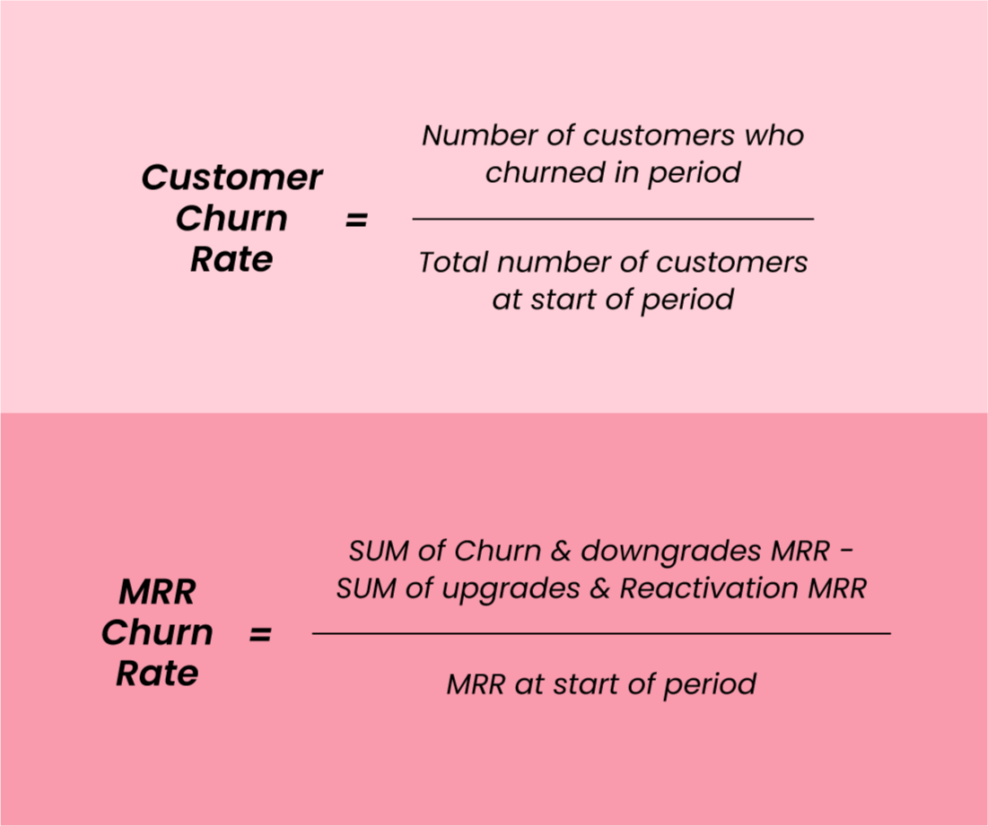 Churn Rate Formula