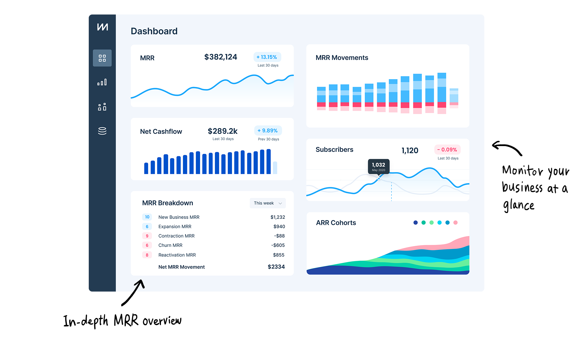 Chartmogul Dashboard