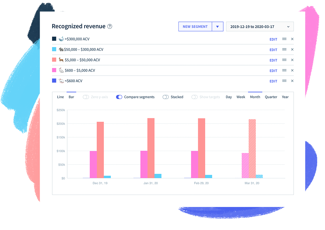 Understand your business with advanced segmentation