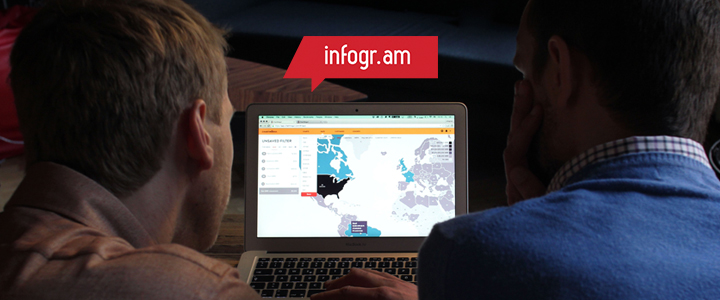 Infogr.am uses ChartMogul to reduce churn and increase retention