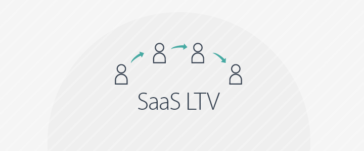 SaaS LTV / Lifetime Value of a Customer