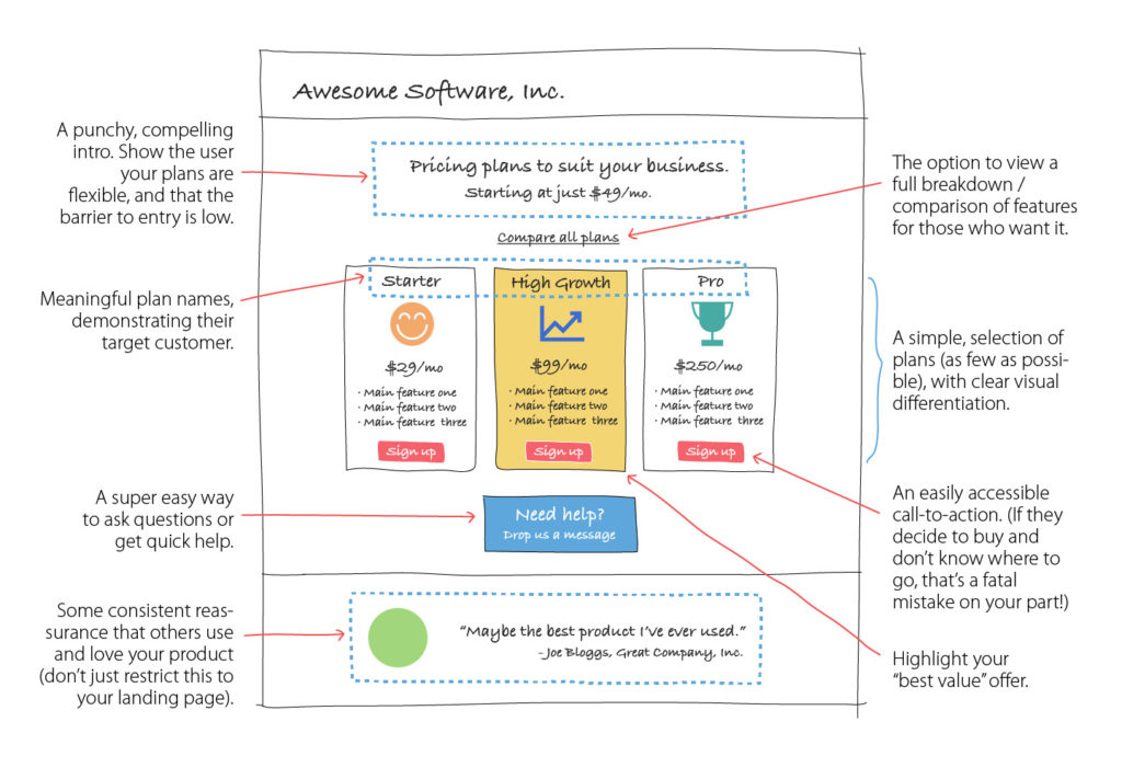 SaaS Pricing Page