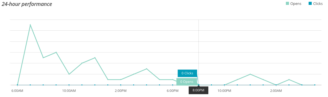 24hrPerformanceGraph