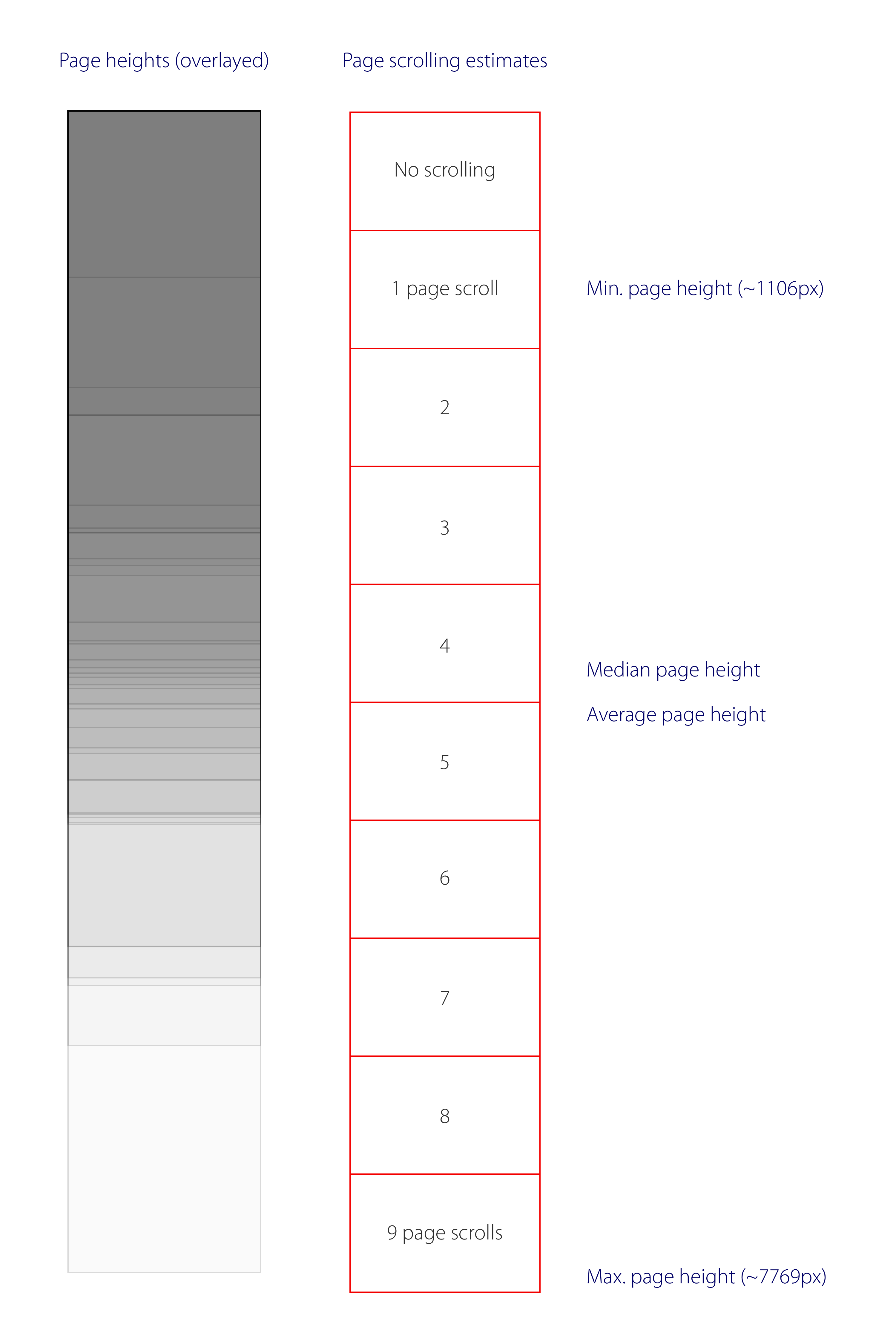 page-length-analysis