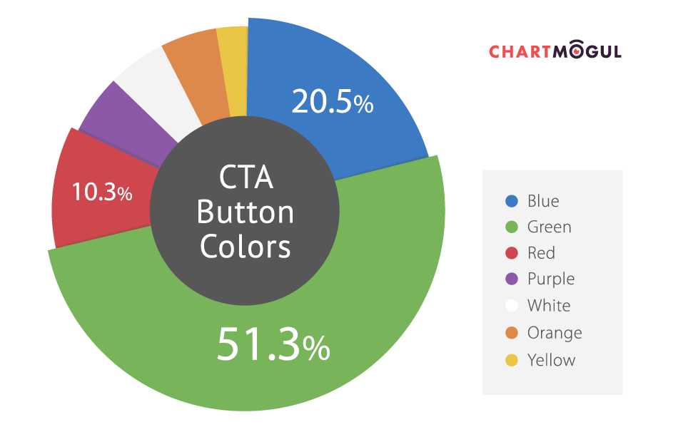 chart-branded