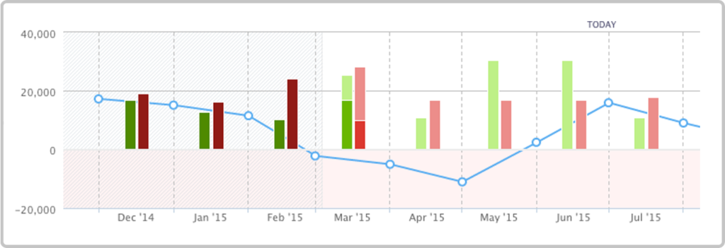 graph1