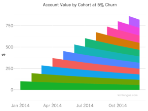 churn_graph