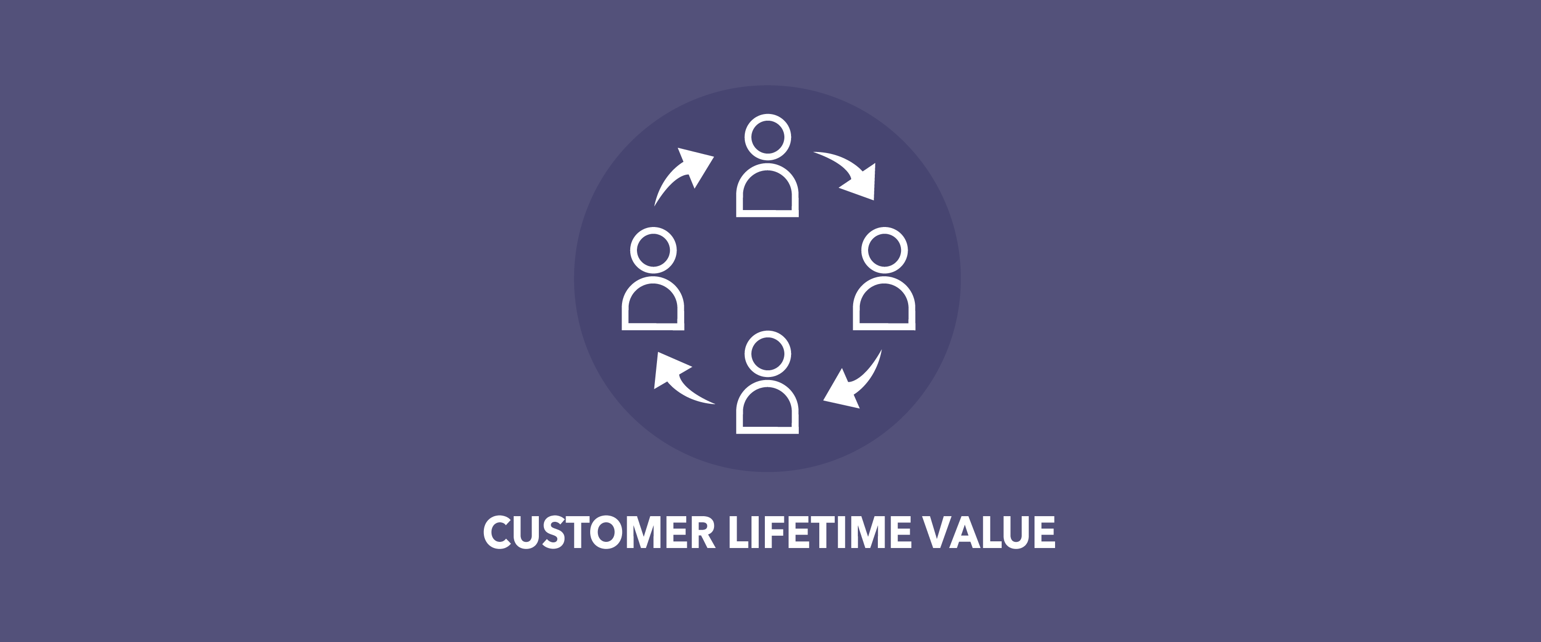 Lifetime value. CLV customer Lifestyle value картинки.