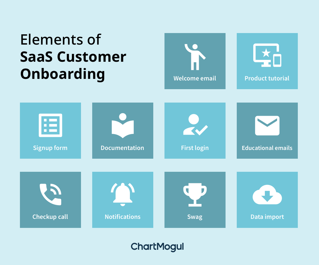 Elements of SaaS customer onboarding