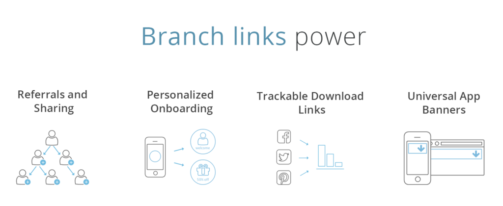 Deep-linking can be used in many scenarios to improve the mobile experience. Source: branch.io