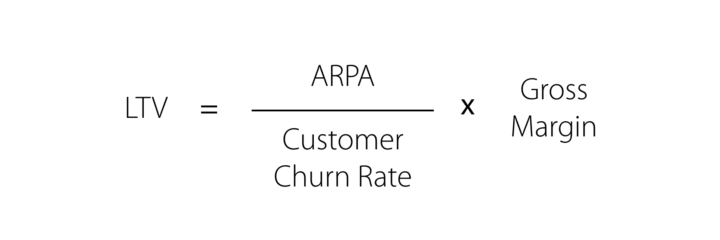 ltv-with-grossmargin