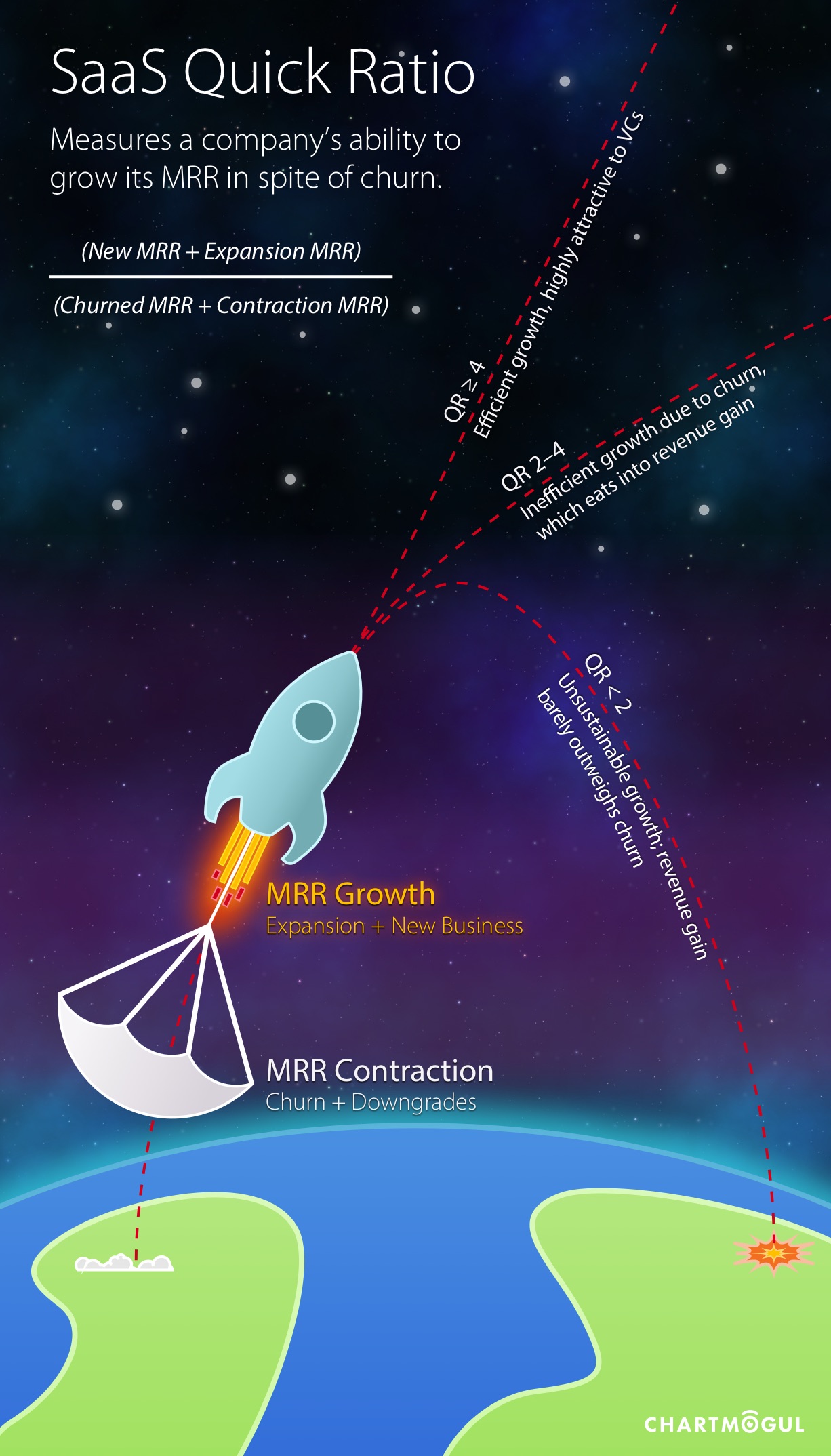 saas-quick-ratio-how-efficient-is-your-growth-chartmogul