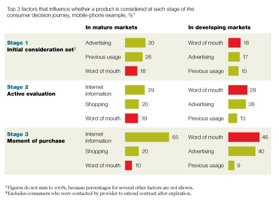 word of mouth b2b