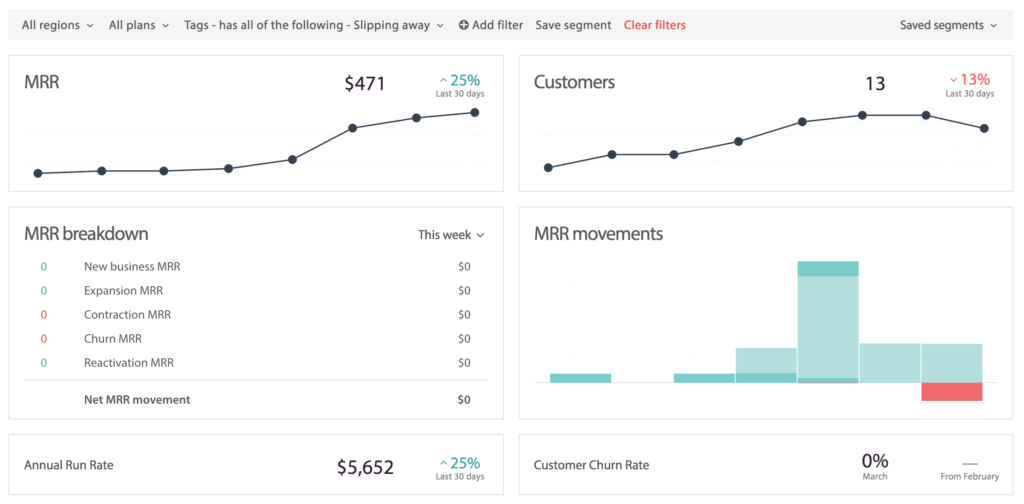 ChartMogul UI