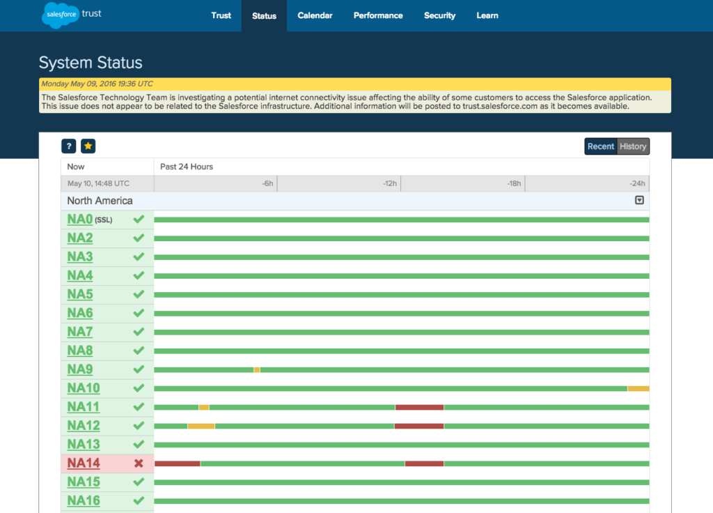 Salesforce product down