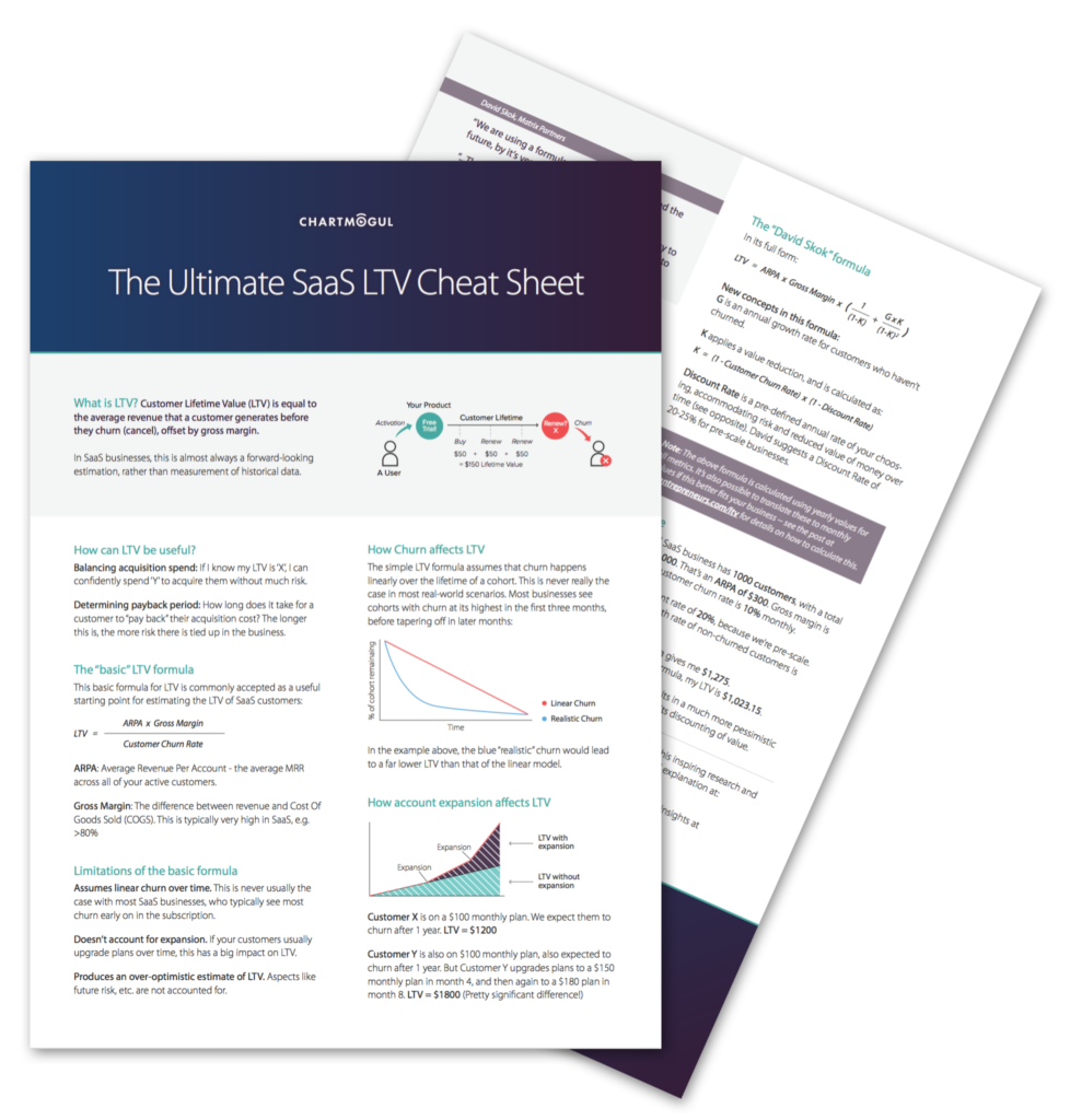 ltv cheat sheet