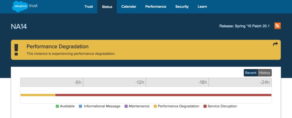 Salesforce product down