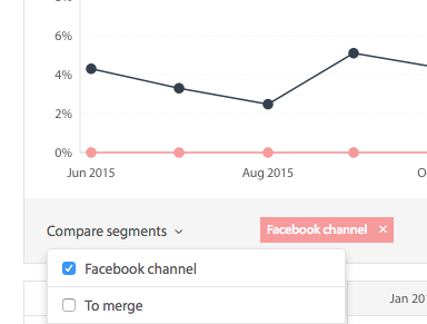 marketing channel segmentation