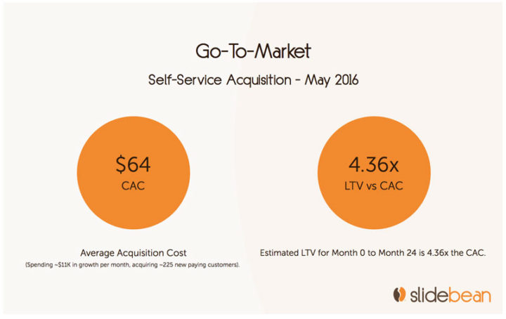 Investor updates: cac vs ltv