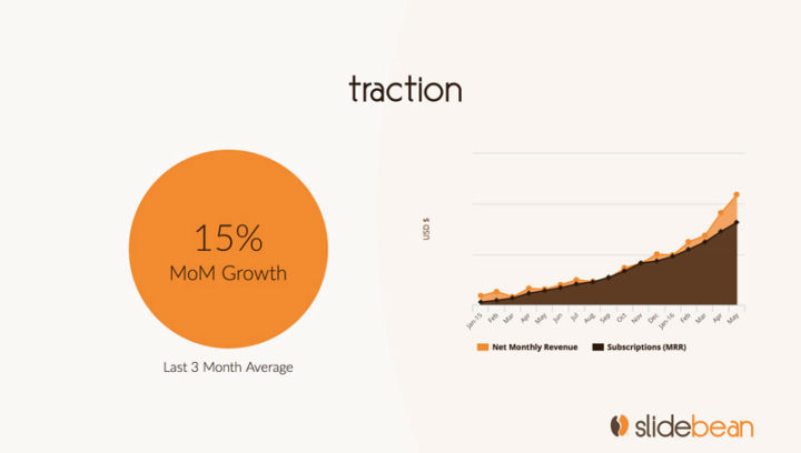 Investor updates: month over month growth