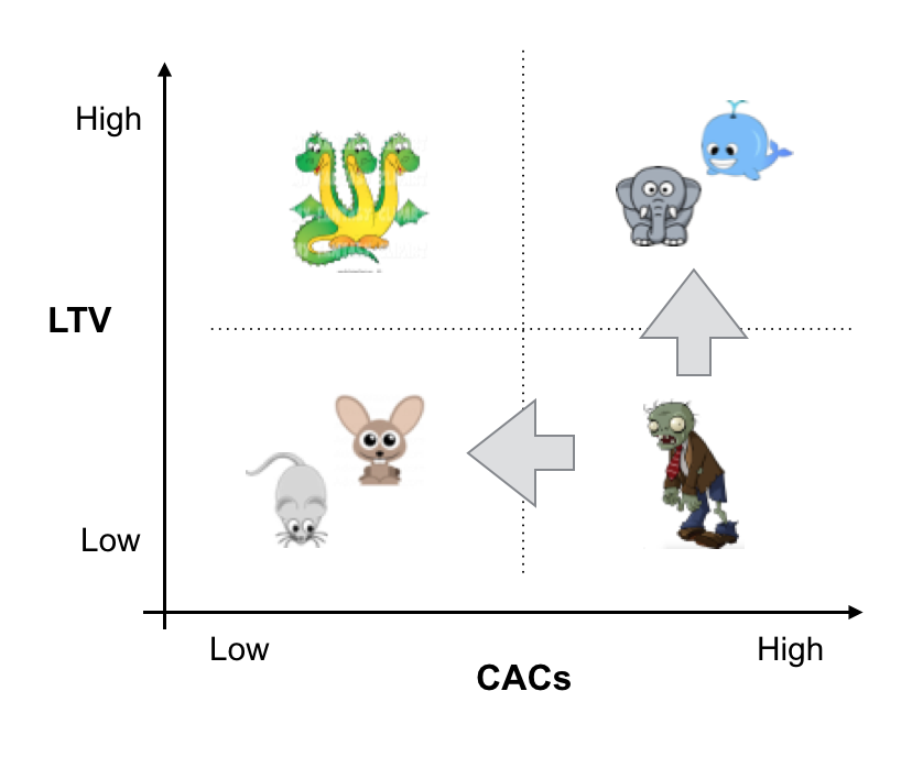 SaaS Dos and Donts