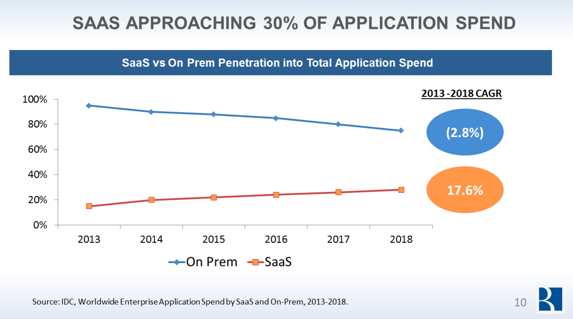 SaaS Gold Rush