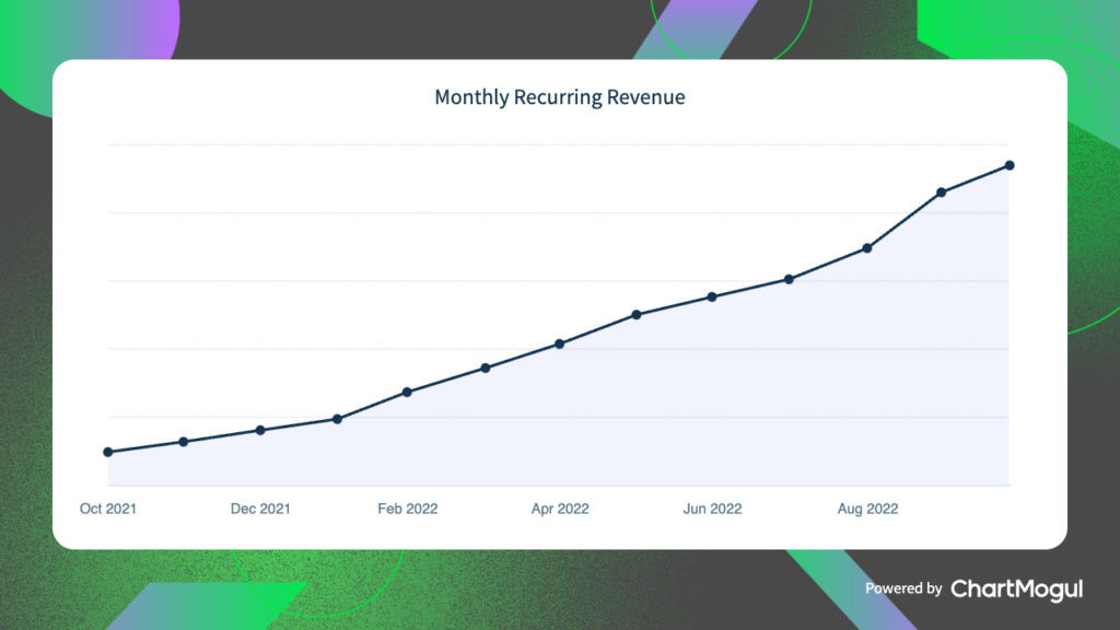 Monthly Recurring Revenue chart