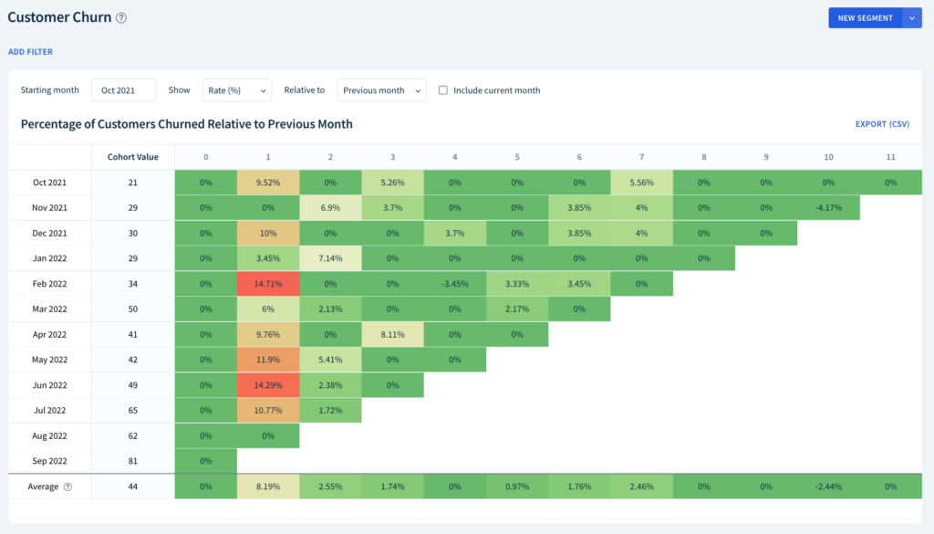 cohort analysis