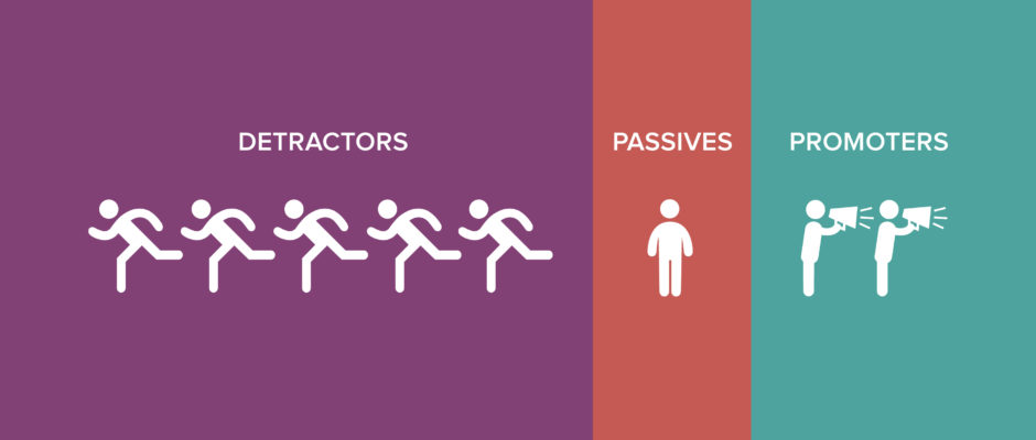 Different types of people; detractors, passives, and promoters