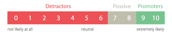 ChartMogul Net Promoter Score