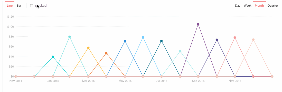 Playing around with the chart options, making it look pretty