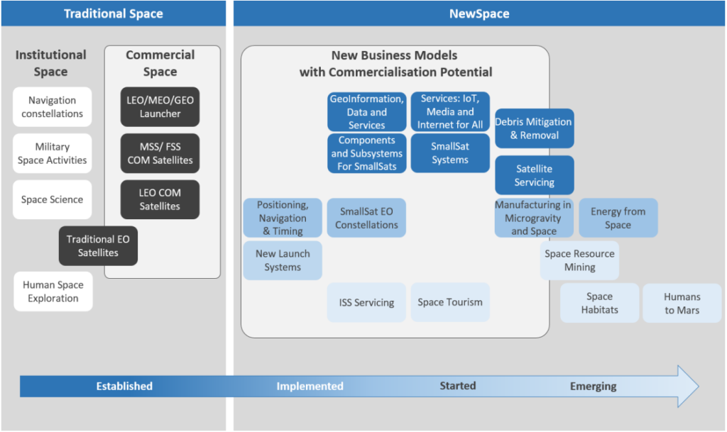 NewSpace SaaS