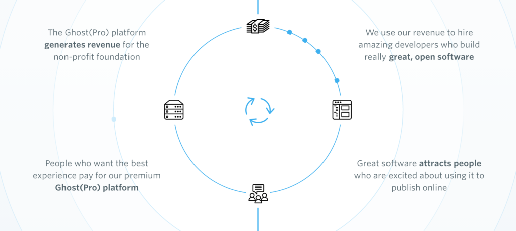 Ghost ChartMogul