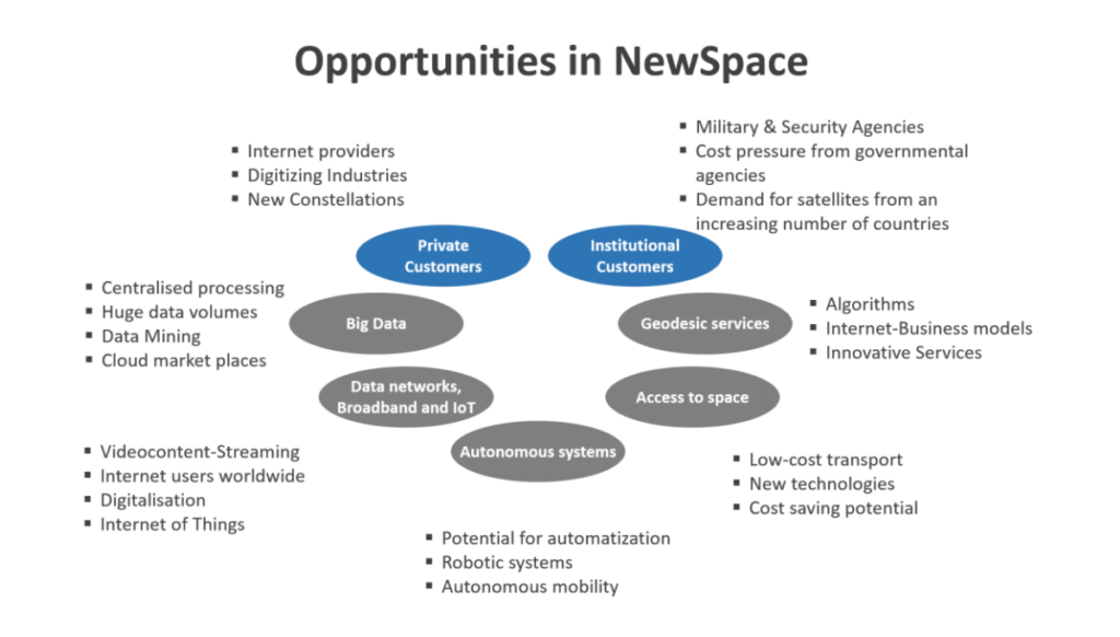 NewSpace SaaS