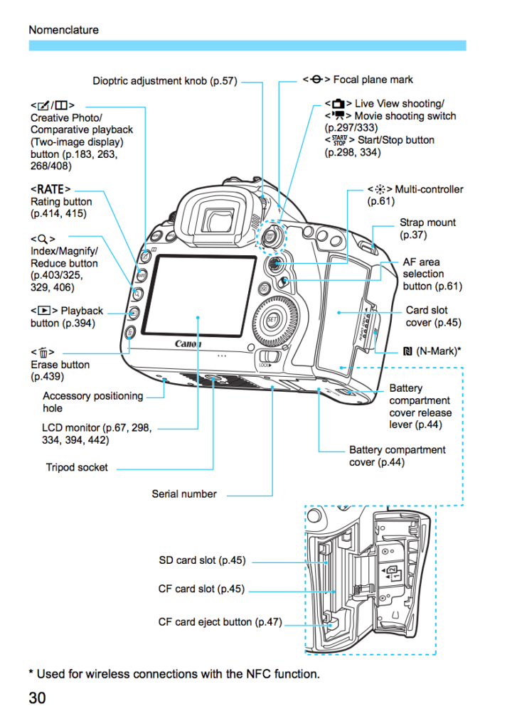 Canon 5D Manual