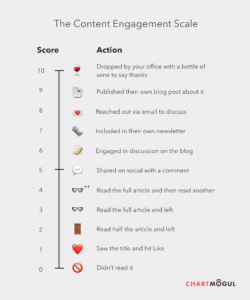 engagement scale