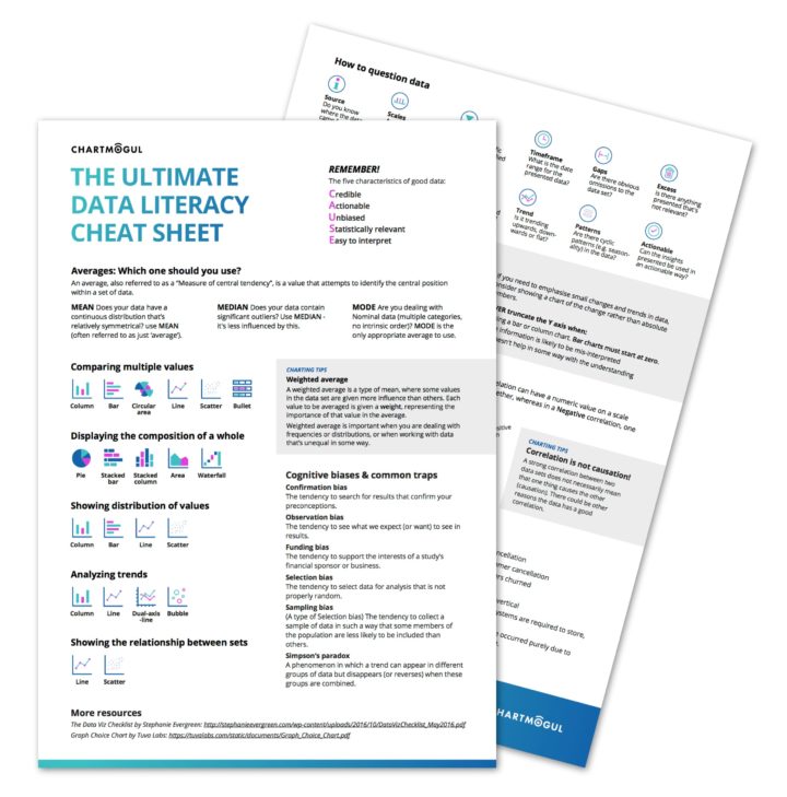 data literacy cheat sheet image