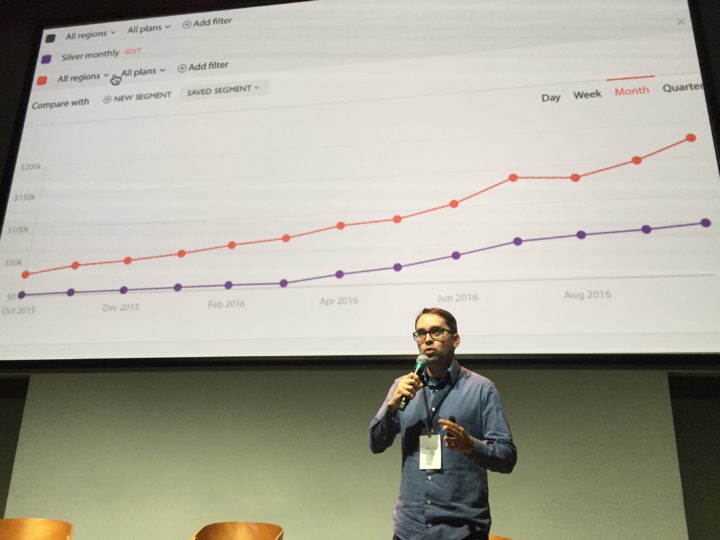 Vindi ChartMogul integration