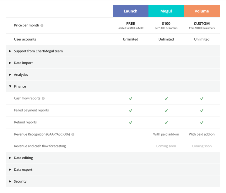 ChartMogul pricing