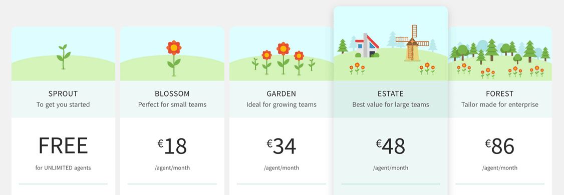 Freshdesk pricing