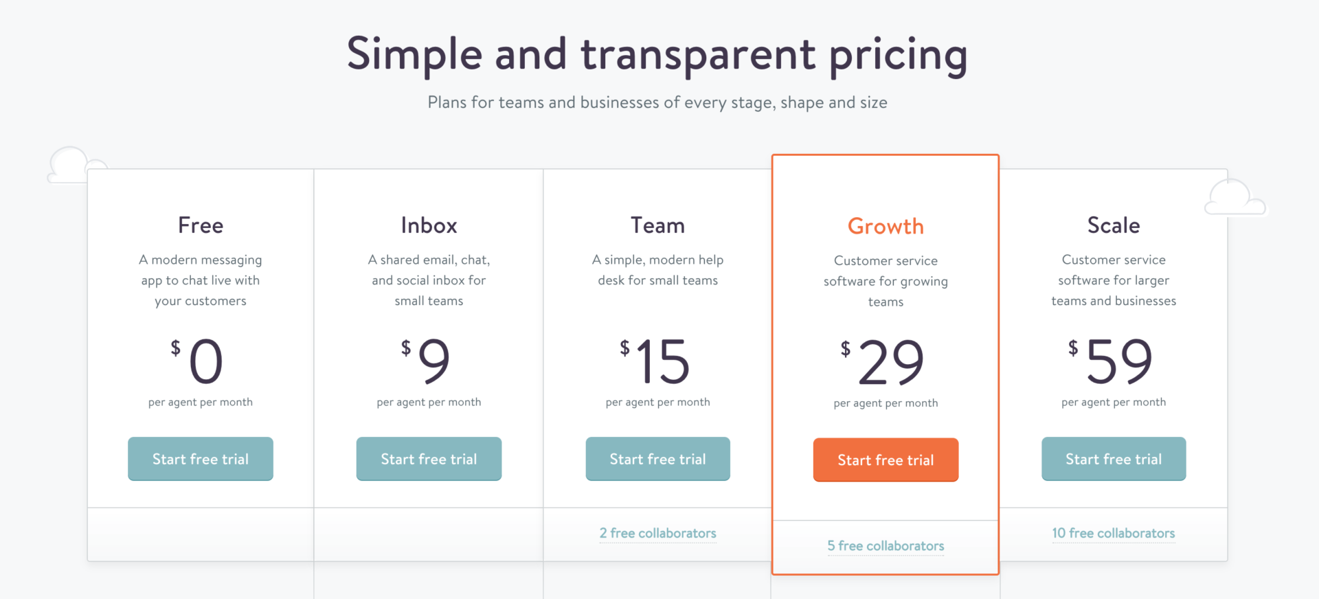 Month start. Варианты как может выглядеть прайс асики. Transparent pricing Policy. Pricing packages IP Agency Wallpaper. Drug Price transparency reporting.