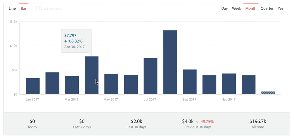 chartmogul-month-quarter-gif