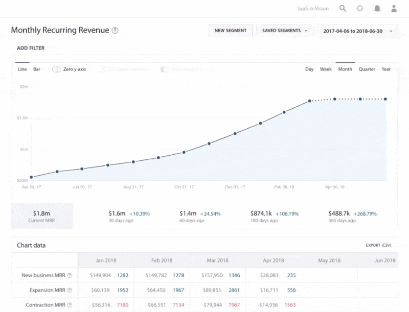 ChartMogul Targets