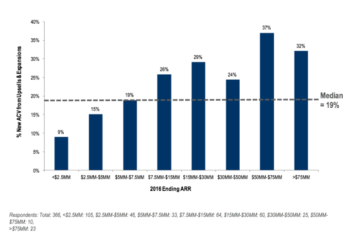 Expansion revenue chart