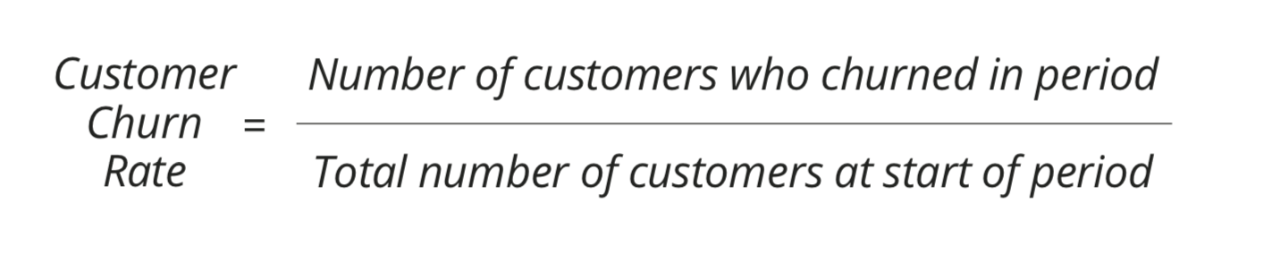 SaaS Metrics Refresher #3: Churn | ChartMogul