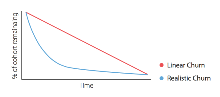 churn graph